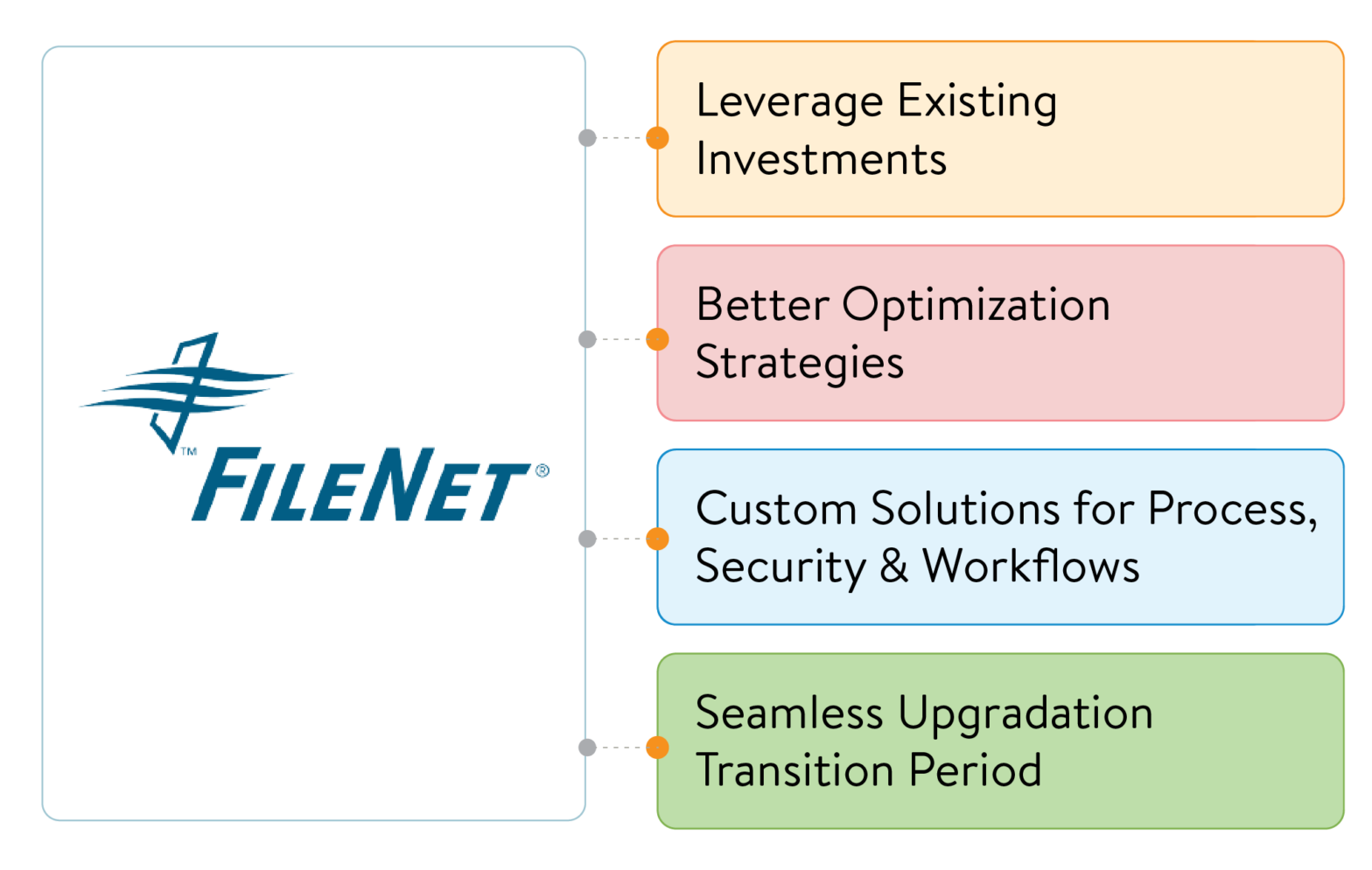 Ecm Filenet FileNet Migration Services - ECM Addons