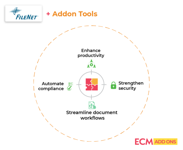 IBM FileNet Modernization | Upgrade & Optimize Your ECM