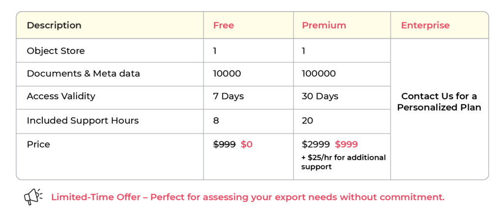 Free FileNet Content Export Tool
