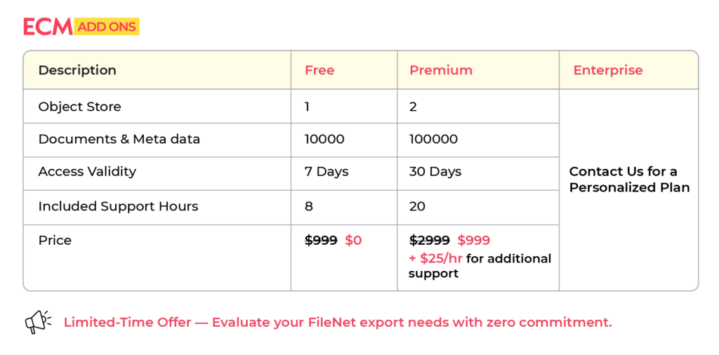 Free FileNet Content Export Tool