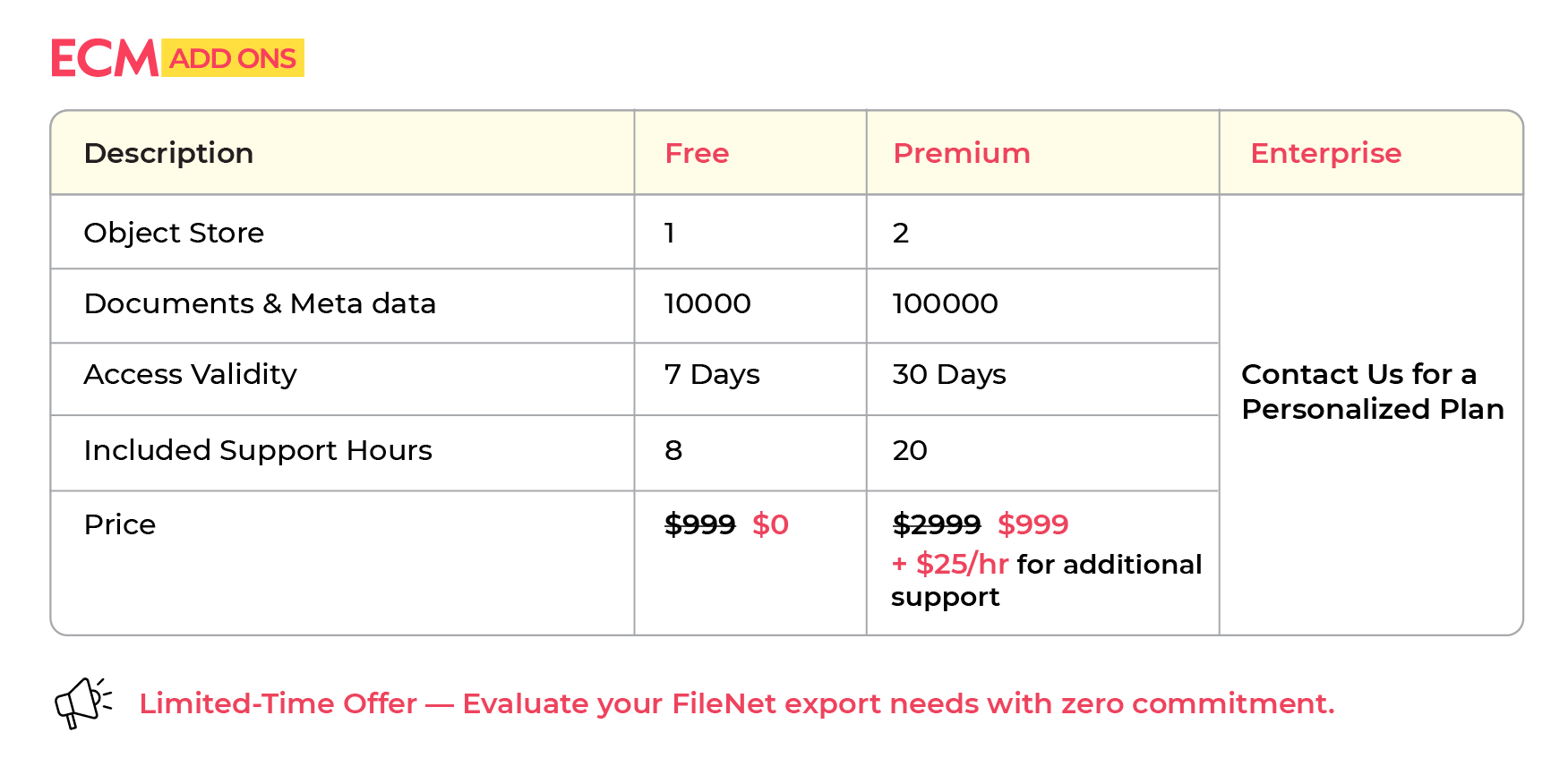 Filenet Metadata Free FileNet Content Export Tool - ECM Addons
