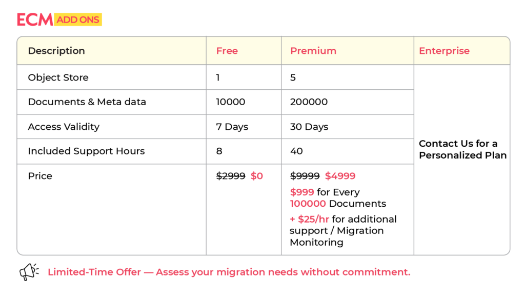 Free FileNet to SharePoint Migration Tool