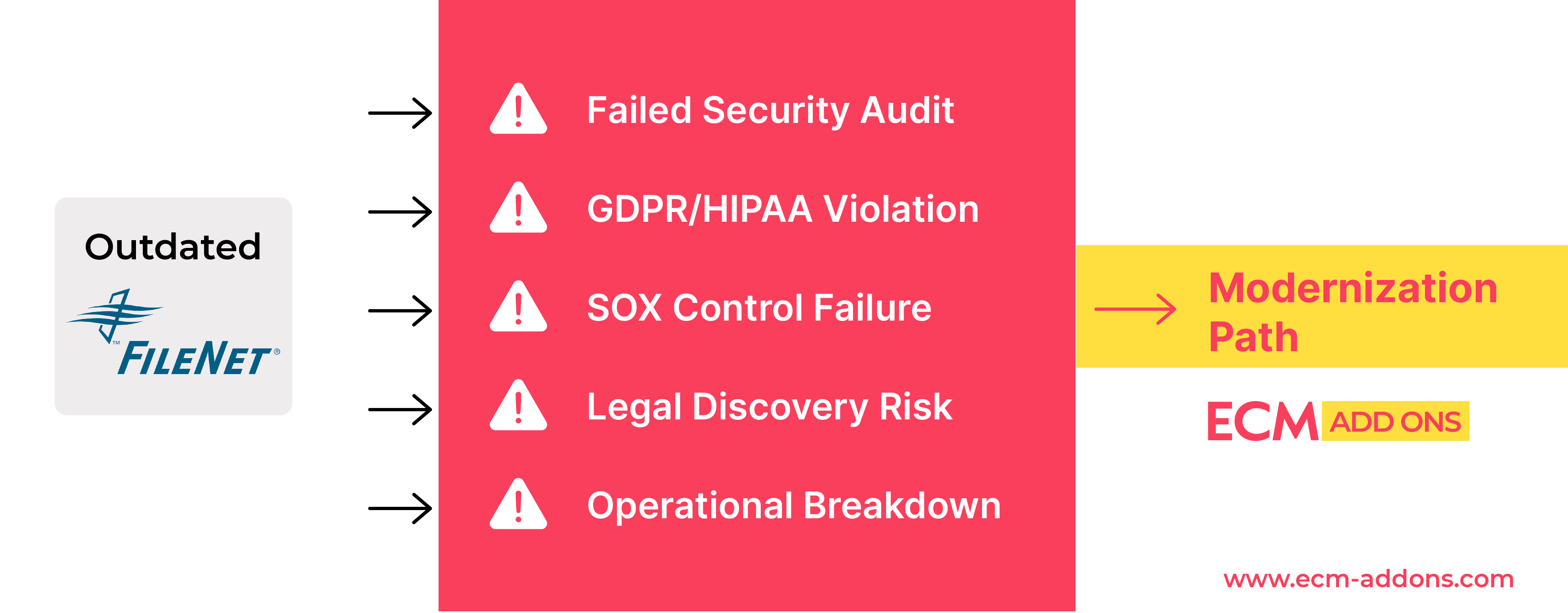 Outdated Filenet and threats