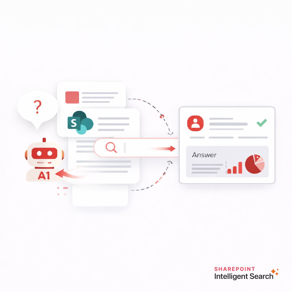 Intelligent Search Engine