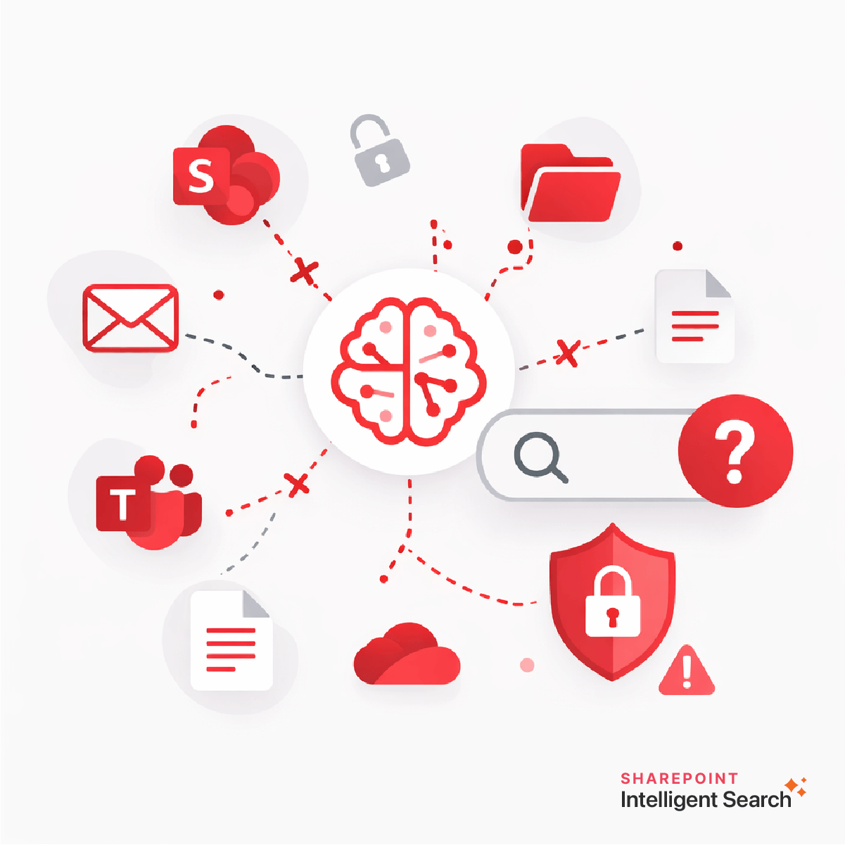 The Missing Capability - Intelligent Search