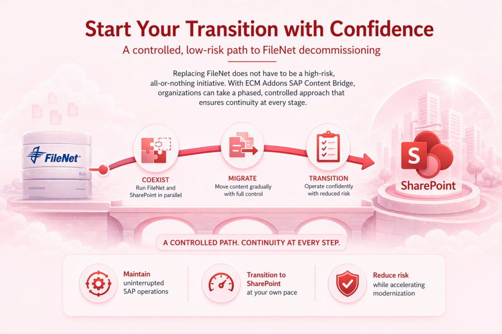 SAP Content Bridge for SharePoint - A controlled, low-risk path to FileNet decommissioning