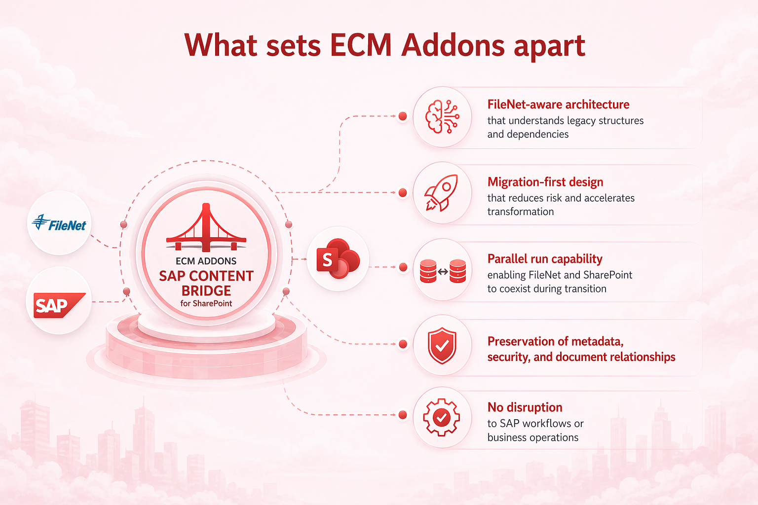 What sets ECM Addons apart