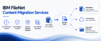 IBM FileNet Migration Services - ECM Addons