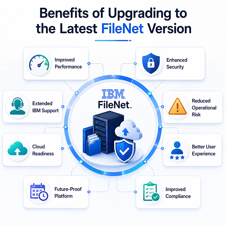 Benefits of Upgrading to the Latest FileNet Version