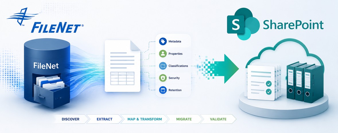 IBM FileNet Metadata Migration to SharePoint - Mapping, Transformation, Security & Validation