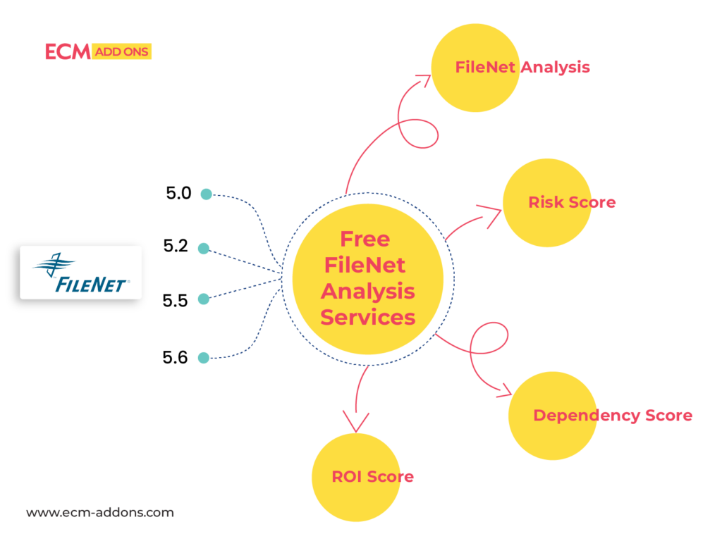 End of Support IBM FileNet Version