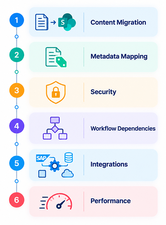 What Can You Test During the FileNet Migration Trial