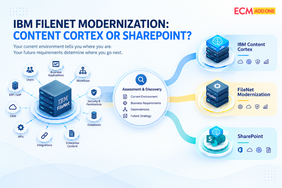 IBM FileNet modernization comparison of Content Cortex and SharePoint