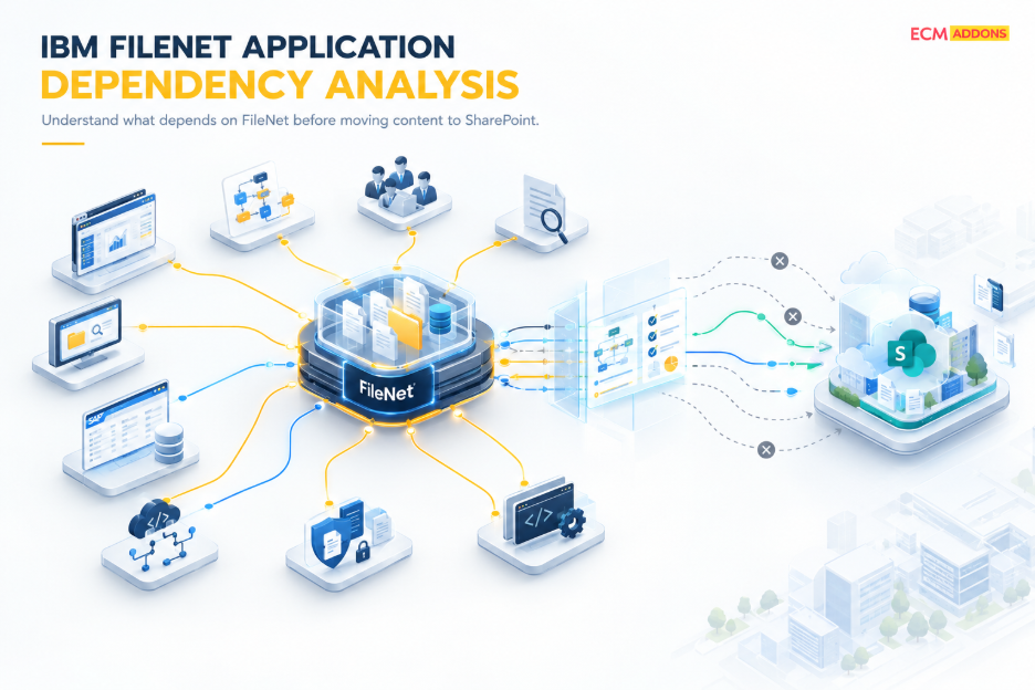 IBM FileNet Application Dependency Analysis: What to Assess Before a SharePoint Migration