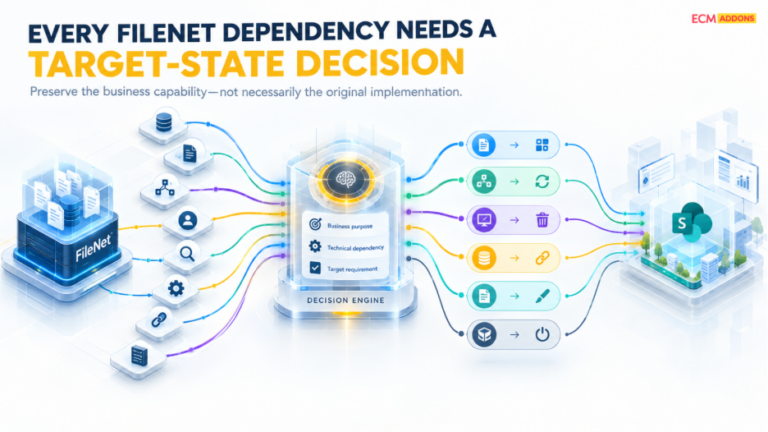 Every FileNet Dependency Needs a Target State Decision