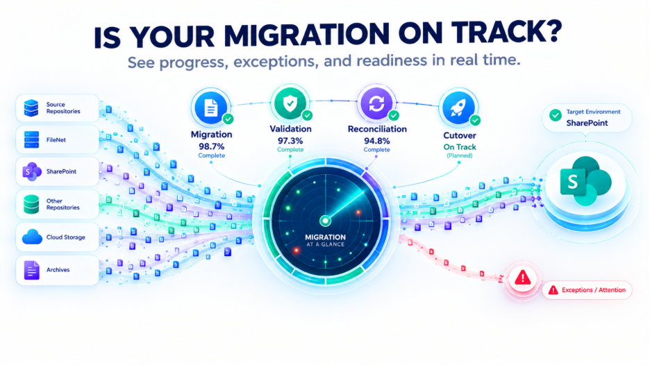 Is your Migration Track