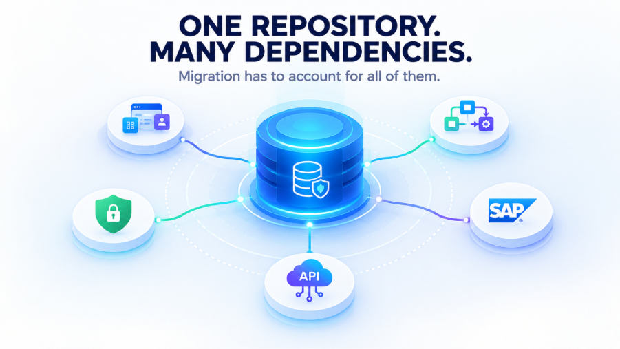 Why a FileNet Decision Is Bigger Than the Repository