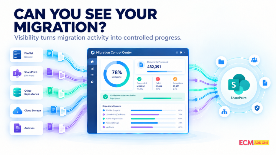 Millions of Documents Are Moving. How Do You Know Your FileNet to SharePoint Migration Is on Track?