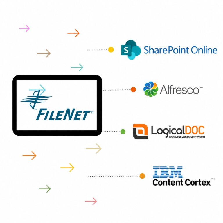 FileNet to SharePoint - ECM Addons