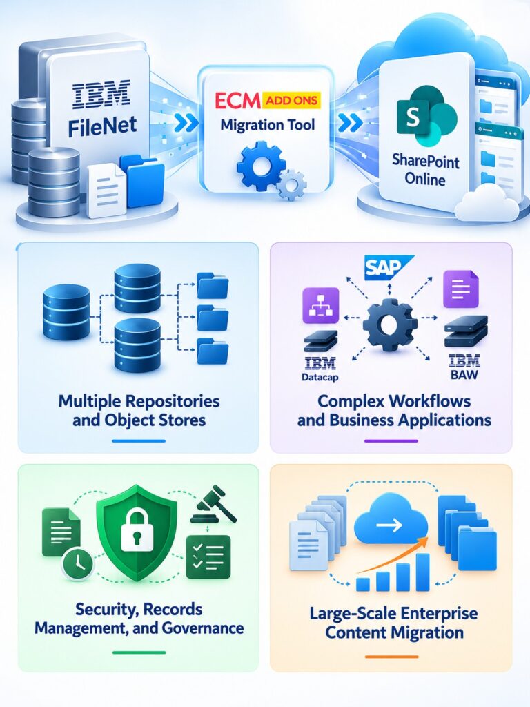 FileNet to SharePoint Migration for Enterprises - ECM Addons