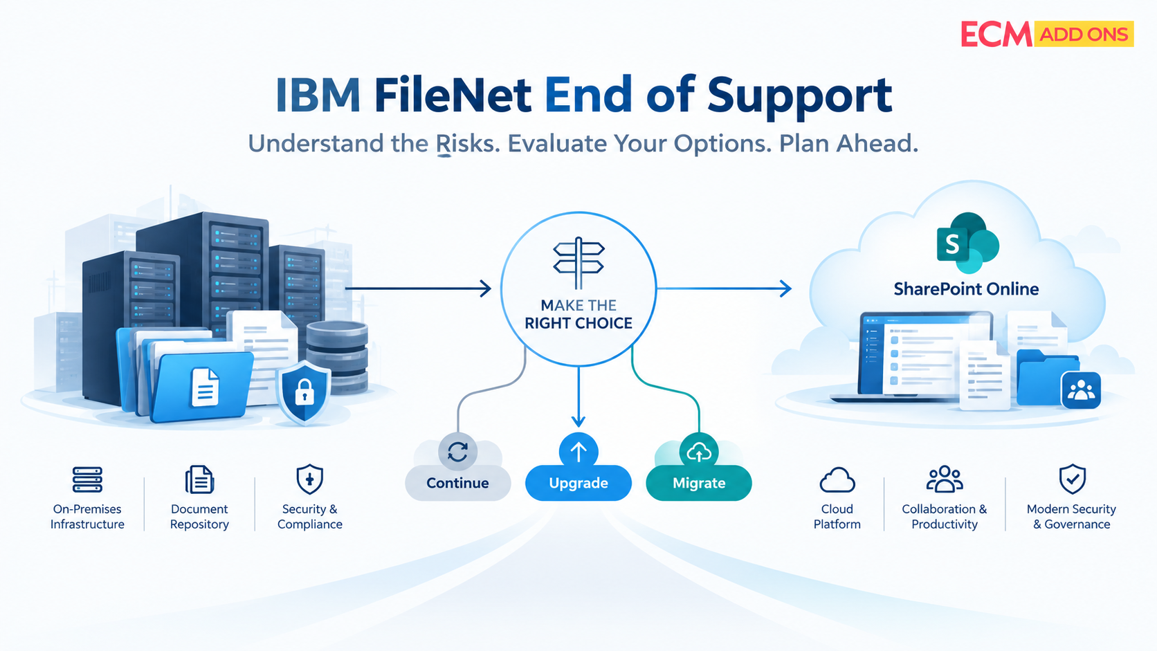 IBM FileNet end of support: choose to continue, upgrade, or migrate from on-premises FileNet to SharePoint Online