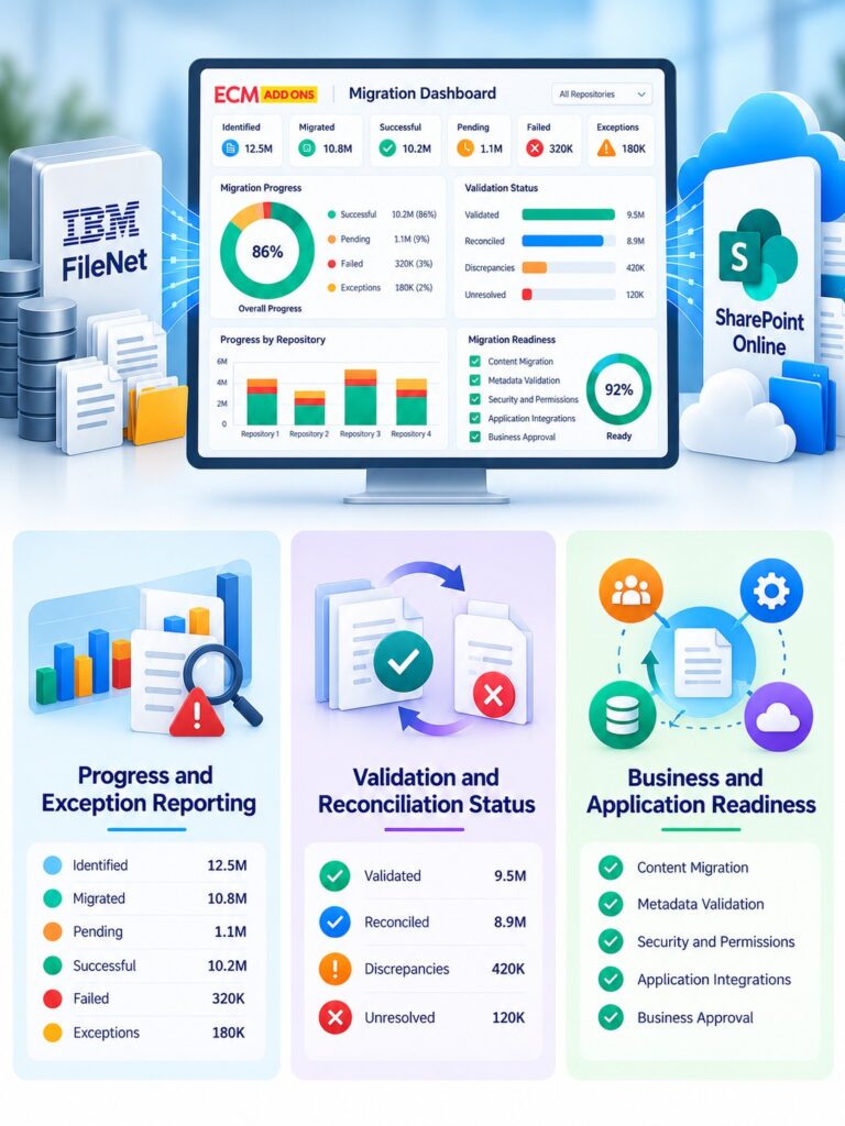 Migration Visibility Beyond Document Counts - ECM Addons