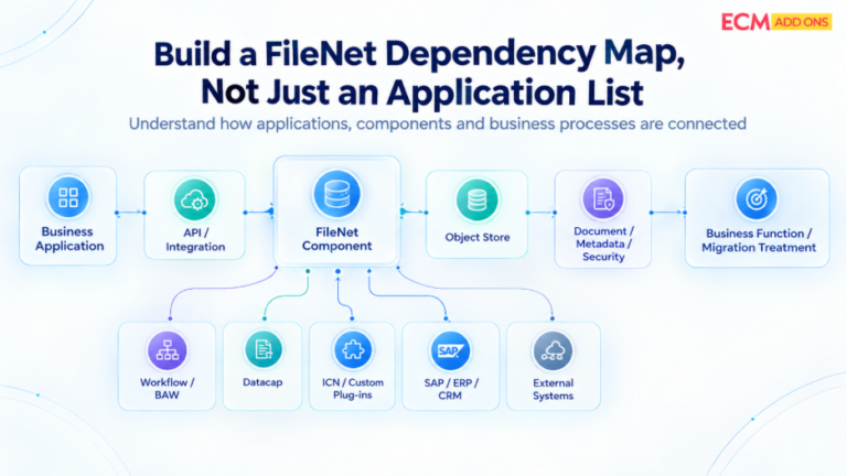 How Do You Assess FileNet Applications Before SharePoint Migration?