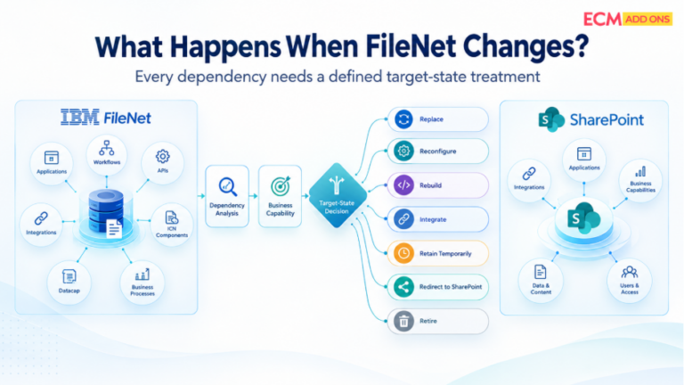 Build a FileNet Dependency Map, Not Just an Application List