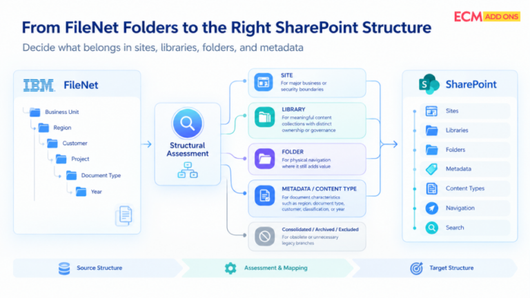 Not Every FileNet Folder Deserves a SharePoint Folder
