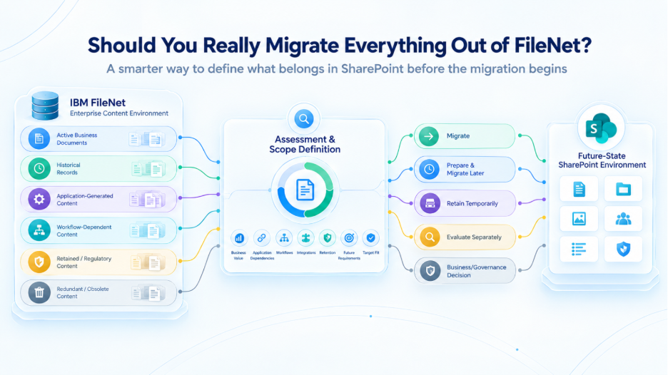 Should You Really Migrate Everything Out of FileNet?