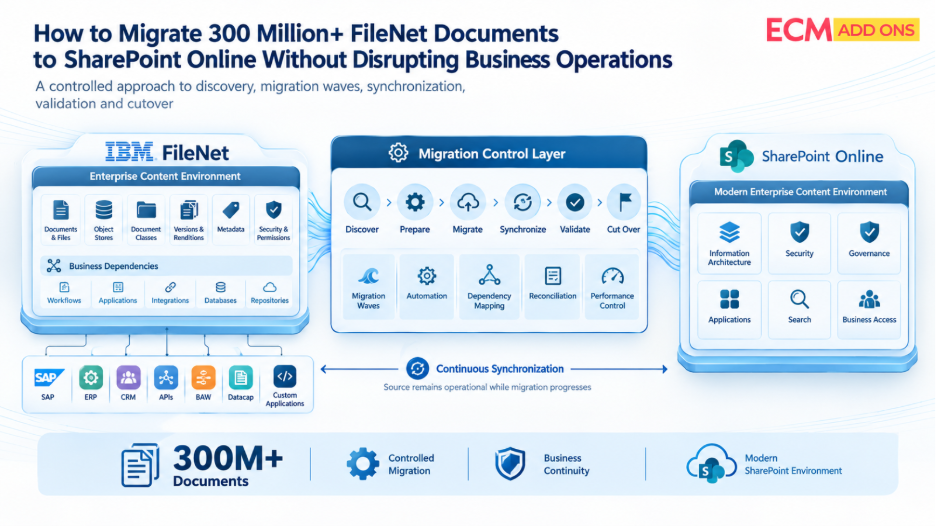 How to Migrate 300 Million+ FileNet Document