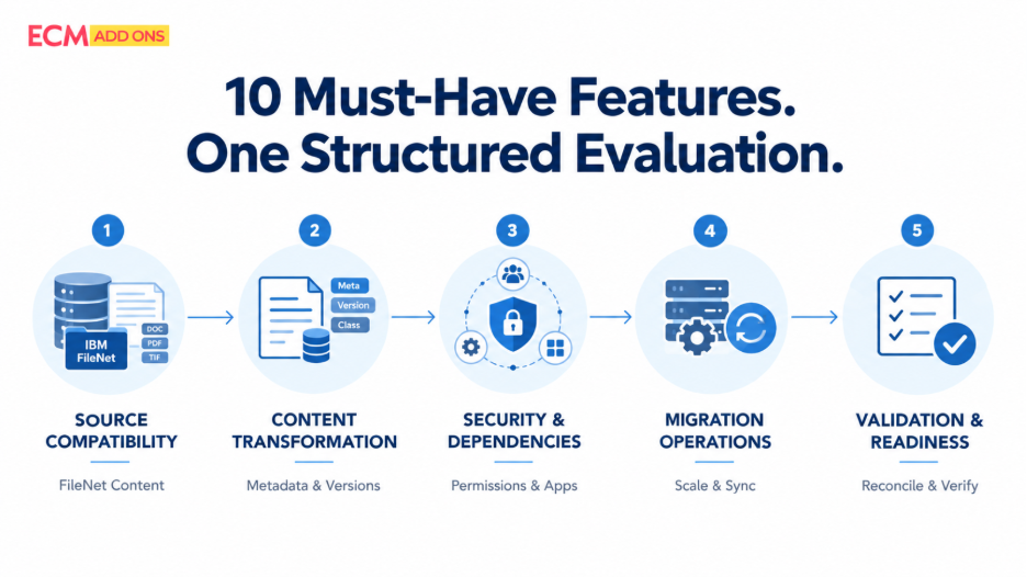 One Structured Evaluation